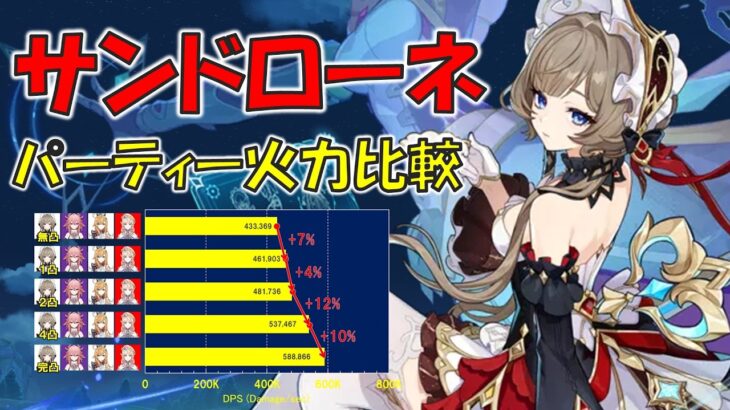 【原神】「サンドローネ」パーティーの火力比較。DPSの凸依存、雷キャラ、氷キャラを変えた時のDPSなど　[Genshin] Sandrone