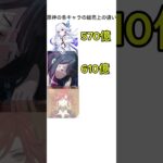原神の各キャラの総売上の違い【原神】#genshin #genshinimpact