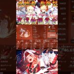 【原神】『聖遺物鑑賞会MVP8名！(7月6日〜7日)』世界最強格…！推し愛の極み！ #原神 #Genshinimpact #リオセスリ #煙緋 #八重神子 #シトラリ #shorts #聖遺物鑑賞会