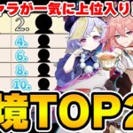 【原神】過去キャラ強化で環境が大幅変化！？幽境使用率TOP20を戦闘ガチ勢たちと見ていく！【Genshin Impact】
