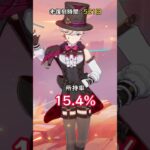 原神で所持率が最も低いキャラTOP10 #genshinluo #原神 #genshinimpact #foryou #genshin
