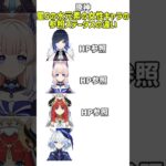 【原神】星5の水元素の女性キャラの参照ステータスの違い#genshinimpact #genshin #shorts #原神 #hoyoverse #fypシ゚viral