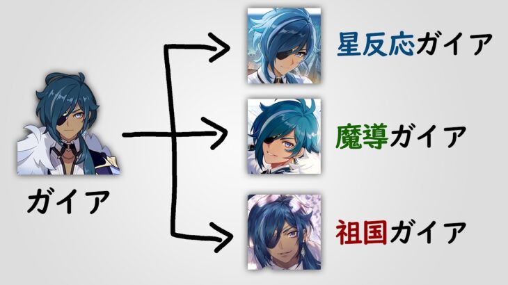 【原神】ガイア「３つの強化ルート」により覚醒確定。今もっとも強化に近い男。