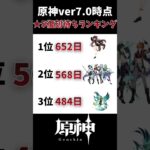 【原神】限定星5キャラ復刻待ちランキング！！【genshinimpact】#原神 #げんしん #genshinimpact #hoyocreators #shorts