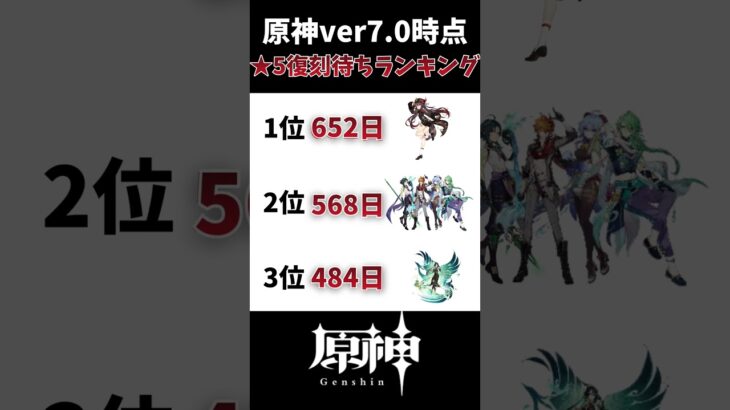 【原神】限定星5キャラ復刻待ちランキング！！【genshinimpact】#原神 #げんしん #genshinimpact #hoyocreators #shorts