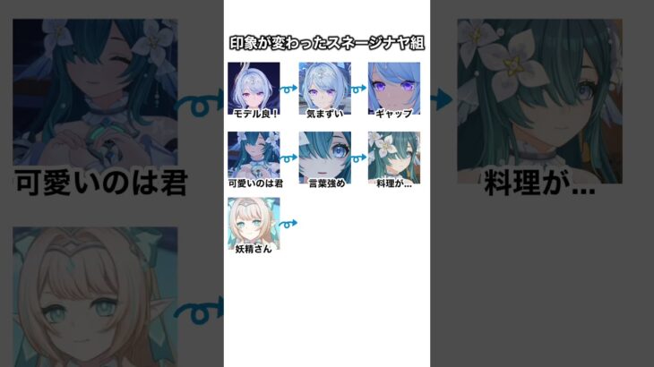 【原神】印象が変わったスネージナヤ組のキャラ達 #shorts #genshinimpact #原神