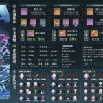【原神培养图鉴】七七：武器、圣遗物、配队讲解