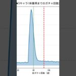 「天井は180連」のウソ？Pythonで原神のガチャ確率を10万回シミュレーションしてみた