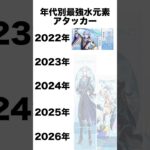【原神】年代別の個人的水元素最強キャラ #genshinimpact #genshin  #ヌヴィレット #ムアラニ
