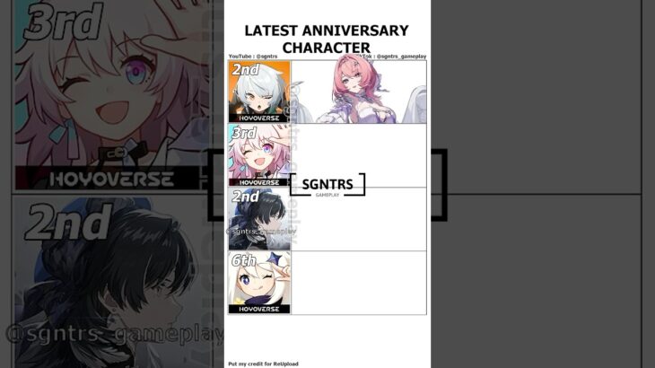 who have best anniversary? #hsr #zzzero #genshinimpact #原神 #崩坏星穹铁道 #鸣潮