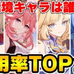 【原神】環境最強キャラは誰だ？螺旋使用率TOP10のキャラを当てろ！【Genshin Impact】
