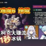 【原神】重云减冷却×丝柯克大赚流31秒冰锅N6