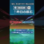 「道化」が来るまで無課金でガチャ禁止66日目 #原神 #原神ガチャ禁