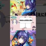 【 原神 】一緒に出掛けて終電逃したら…！？独断と偏見でキャラ考察！！オロルンの場合【 切り抜き 】 #原神 #genshinimpact