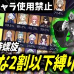 【原神】使用率２割以下のキャラで接待螺旋を攻略してみた【ゆっくり実況】