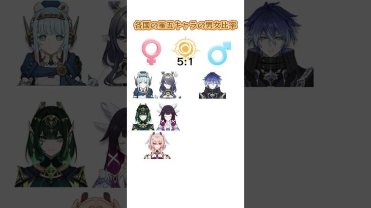 各国の星五キャラの男女比率 #genshinluo #genshinimpact #原神 #foryou #genshin